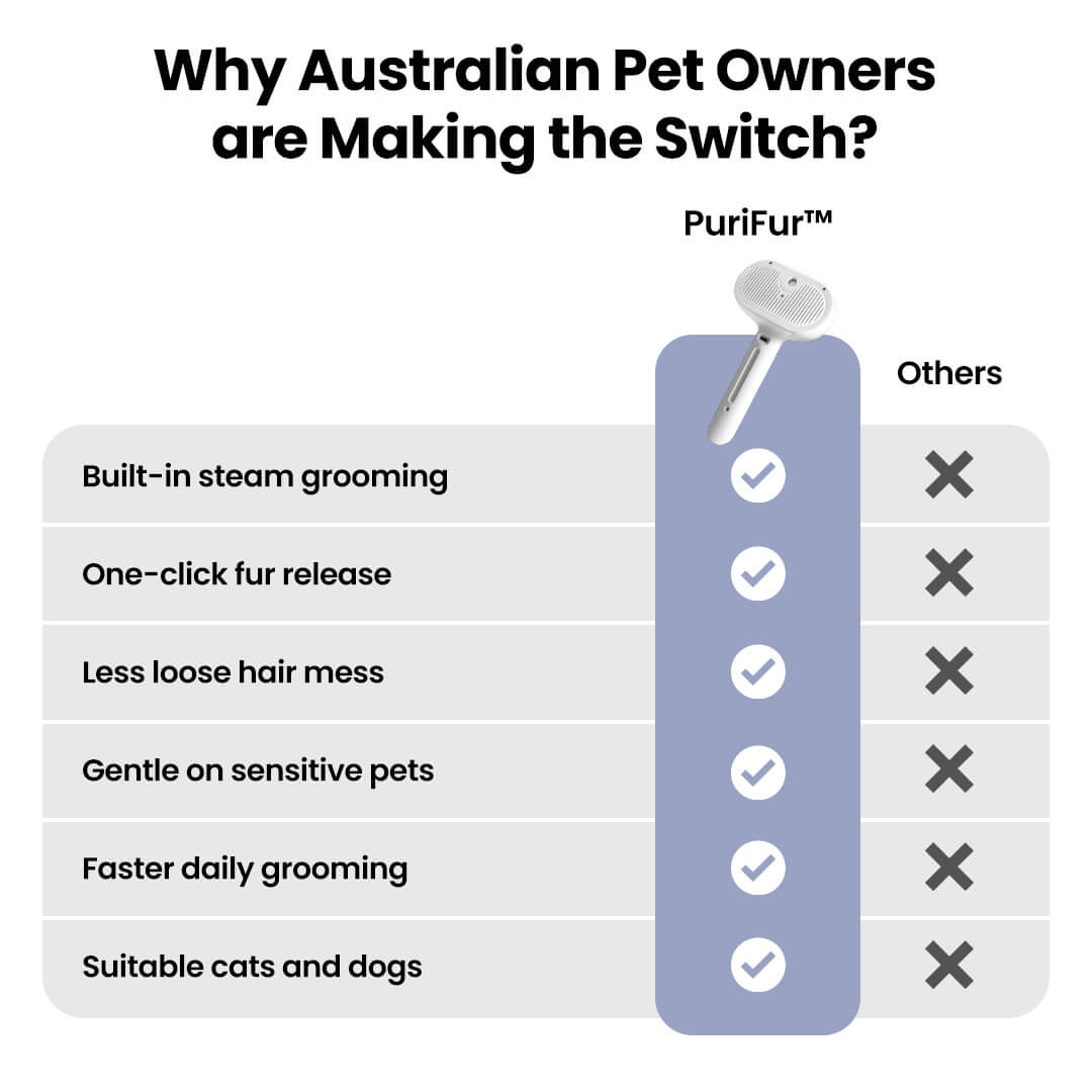 PuriFur™ Premium Pet Steam Brush